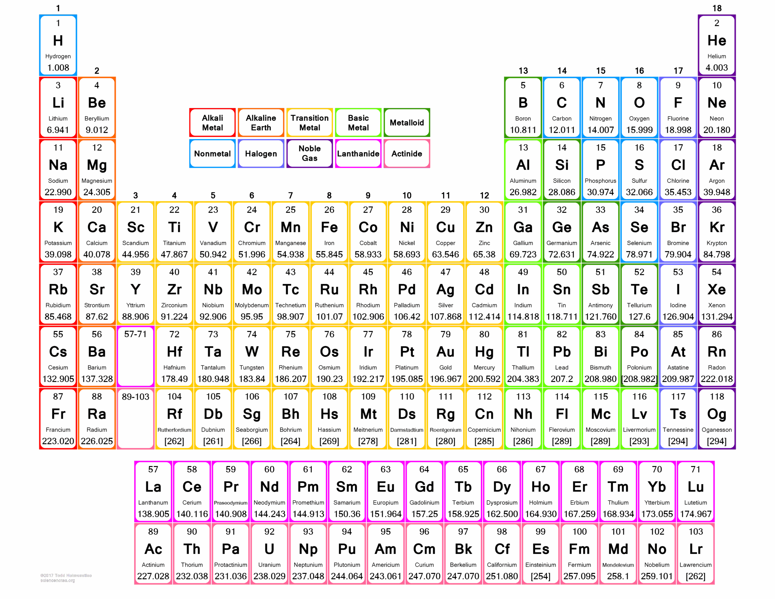 Periodic Table Printable