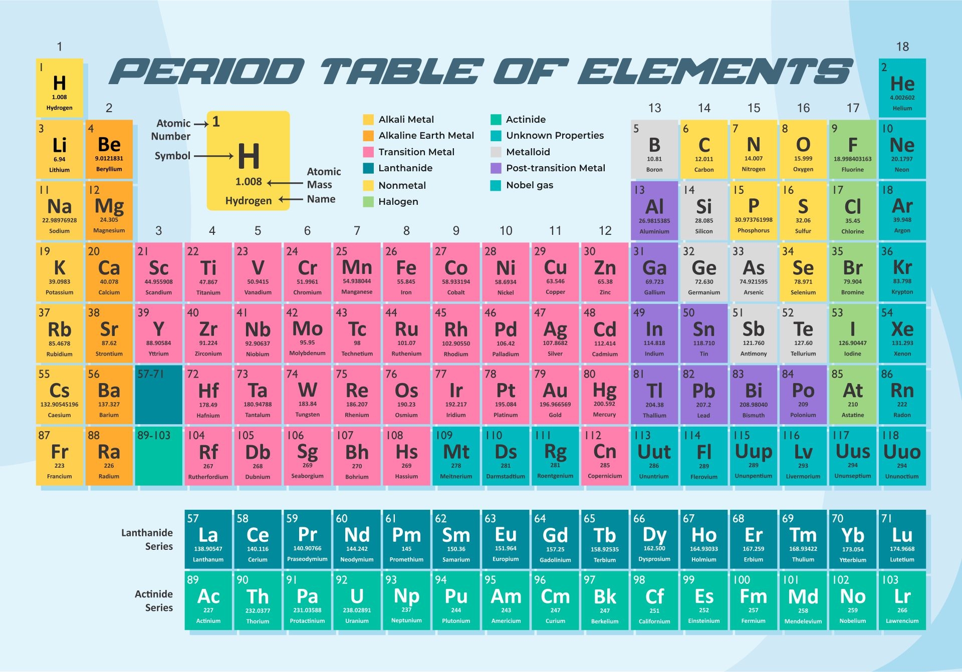 Periodic Table Printable Periodic Table