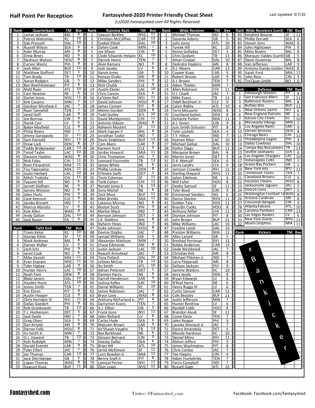 Ppr Cheat Sheet Printable Top 200 For Fantasy Football Drafts 