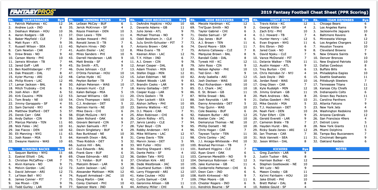 2025 Free Fantasy Football Cheat Sheet Printable