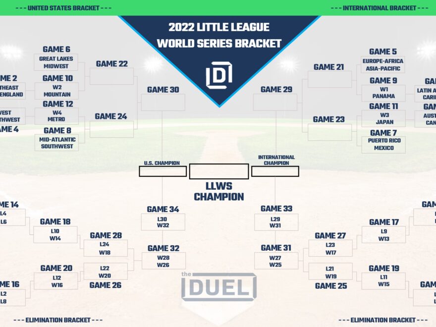 Printable 2022 Little League World Series Bracket FanDuel Research