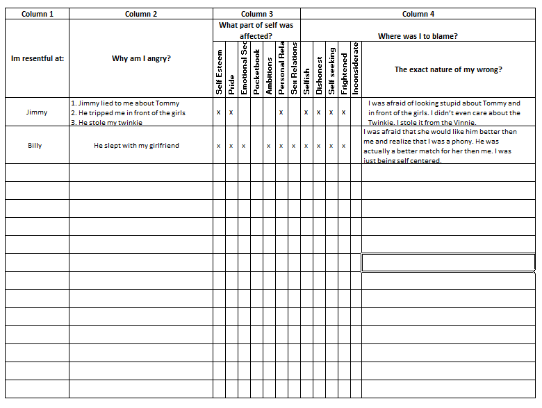 Printable A a 4Th Step Worksheet Joe And Charlie