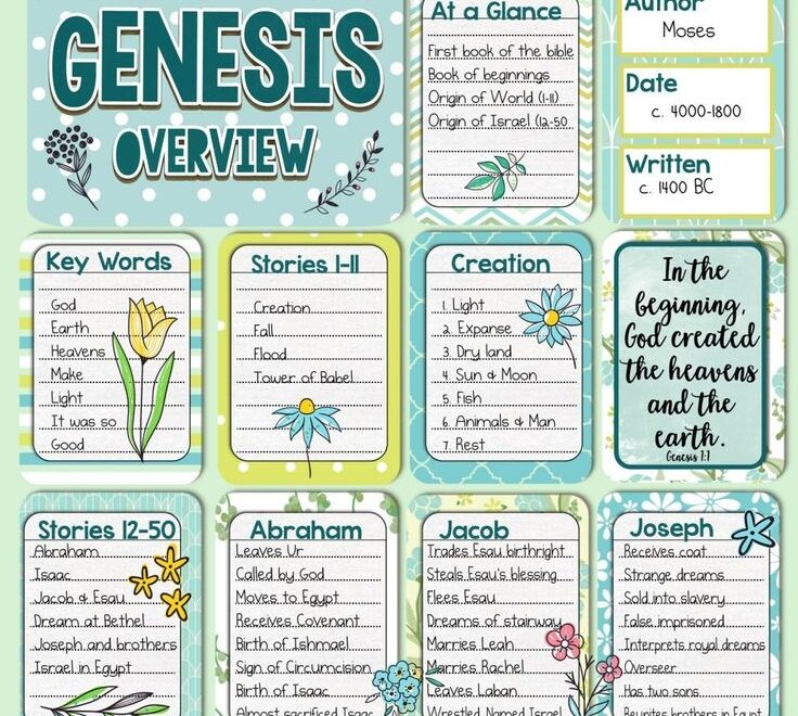 Printable Bible Study Guide For Genesis