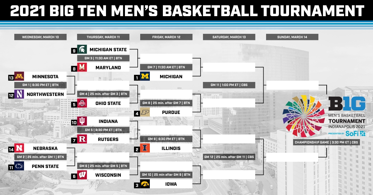 Printable Big Ten Tournament Bracket 2024 Pdf