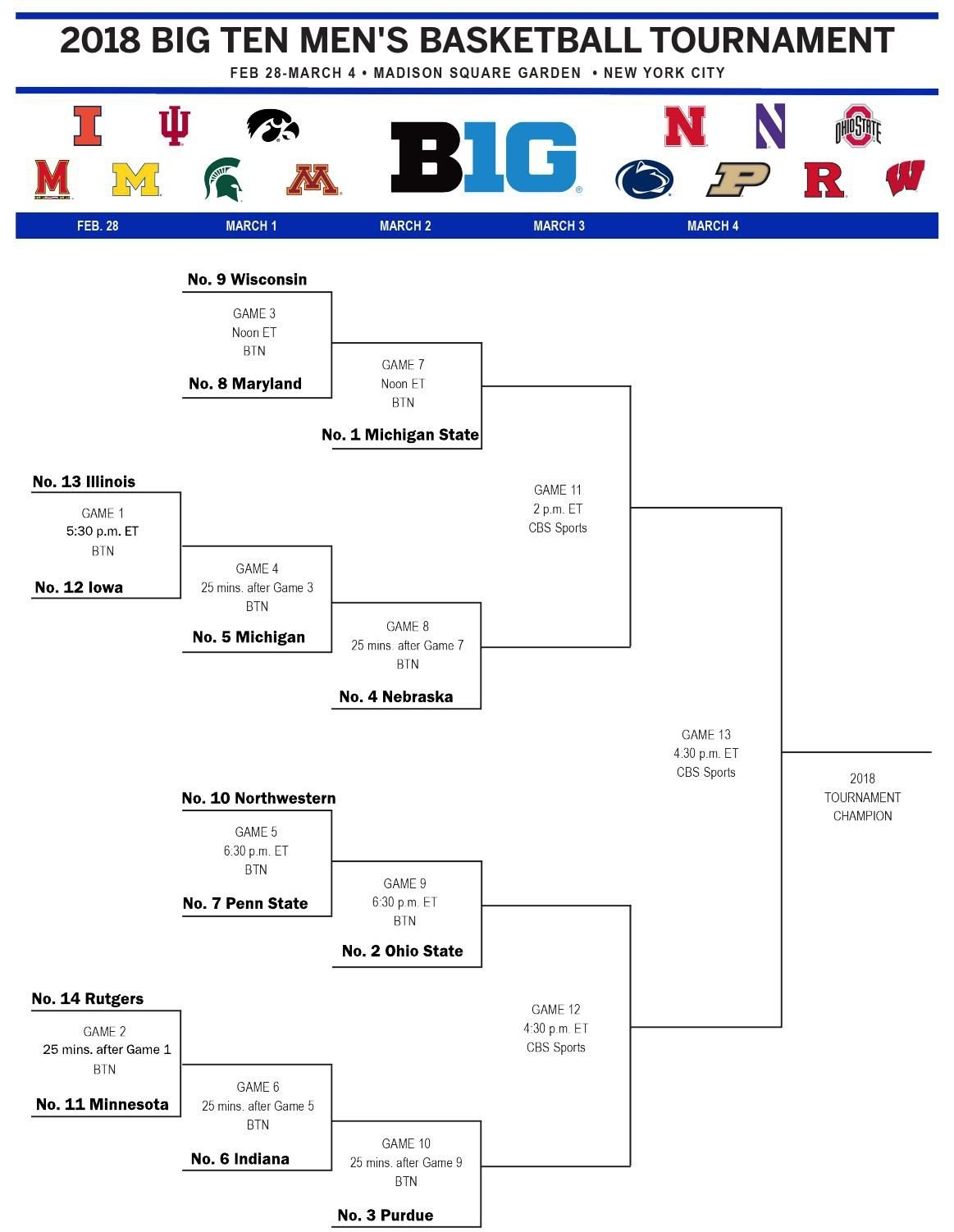 Printable Big Ten Tournament Bracket