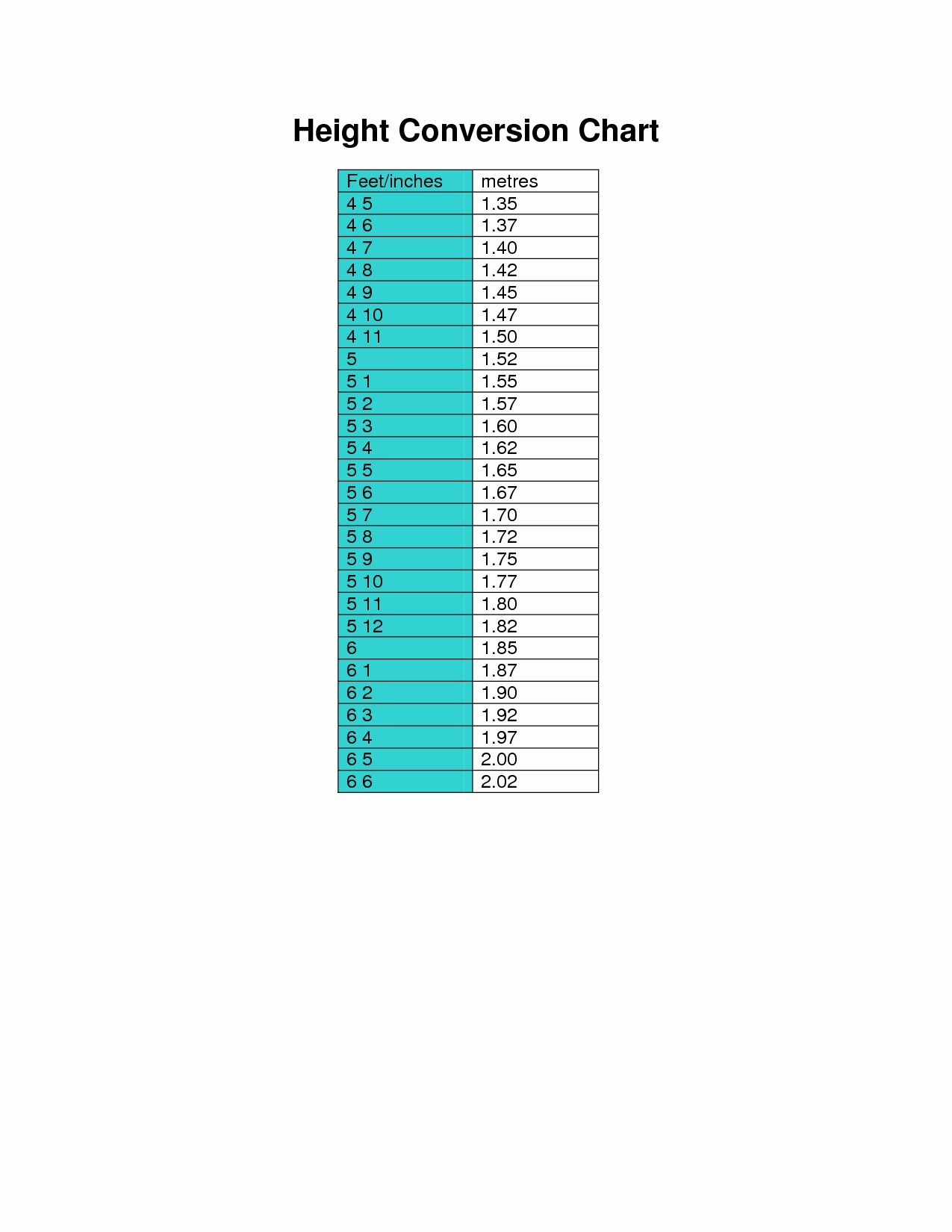 Printable Conversion Chart Cm To Feet And Inches