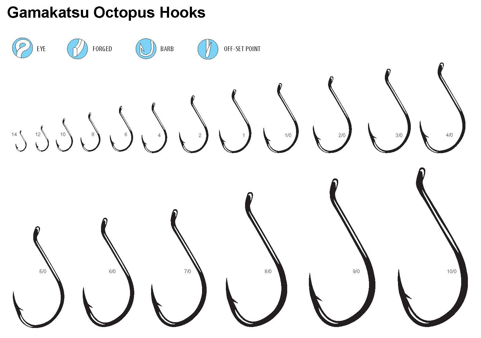 Fly Fishing Hook Size Chart Printable