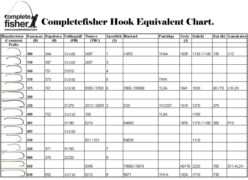 Printable Fly Hook Size Chart Free Printable Charts