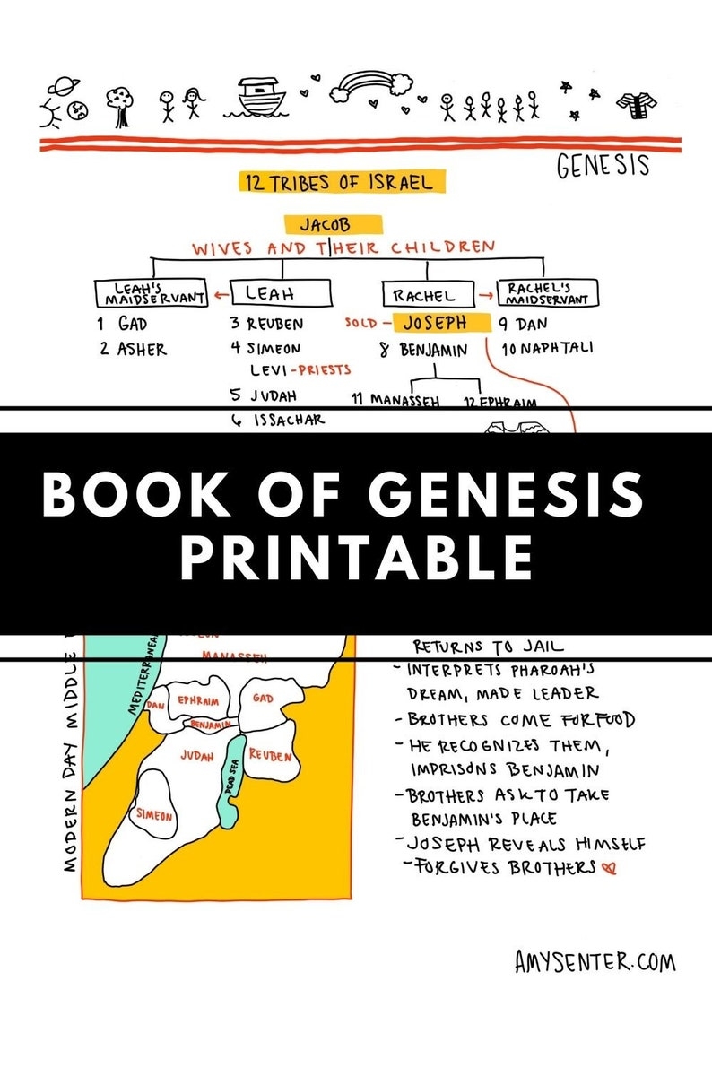 Printable Genesis Outline For Bible Study Etsy
