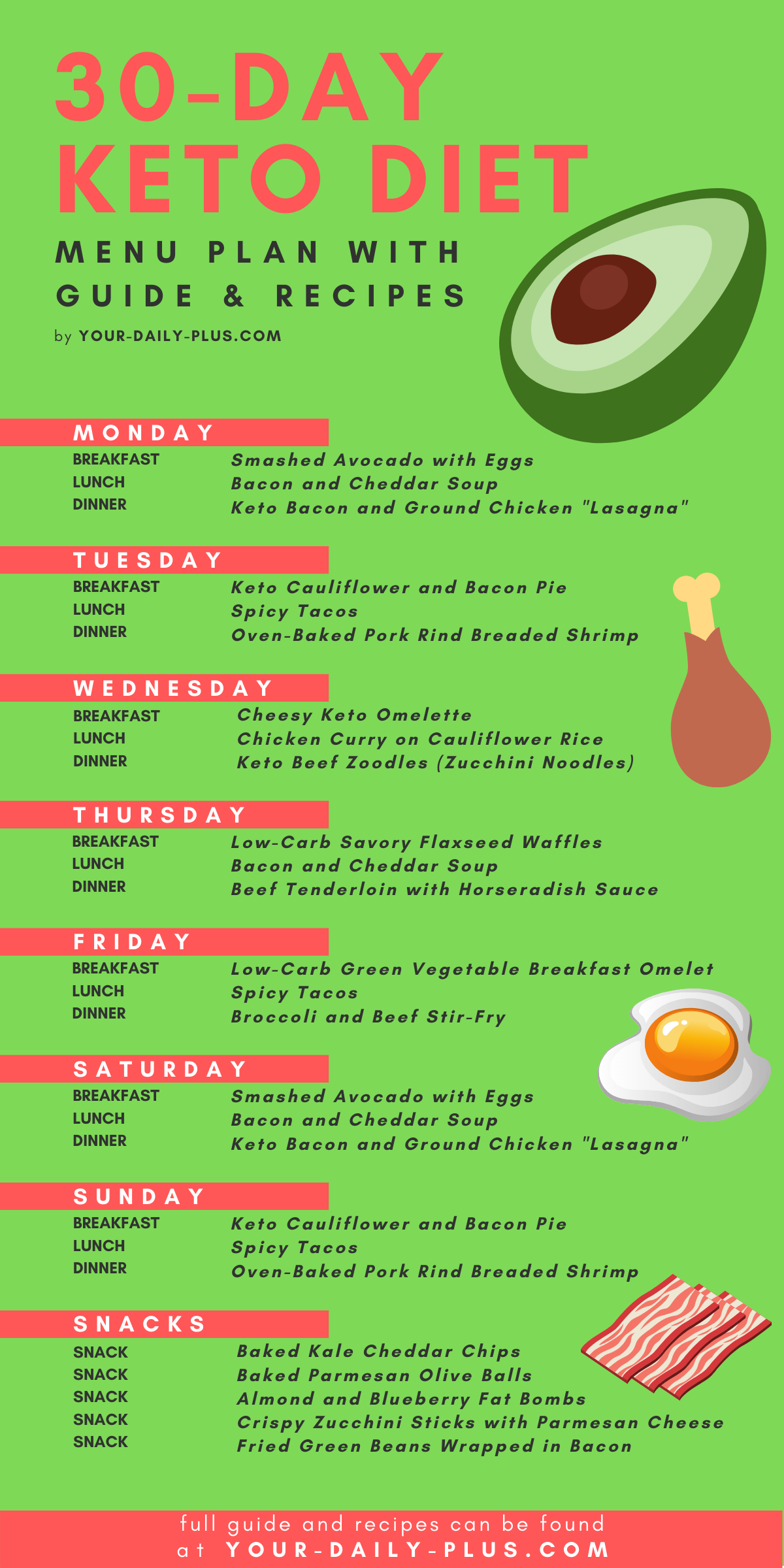 Printable Keto Meal Plan