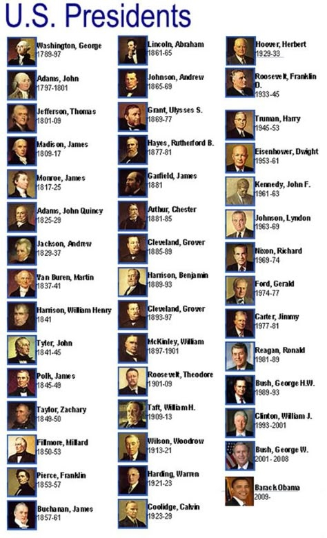Printable List Of All Us Presidents In Order