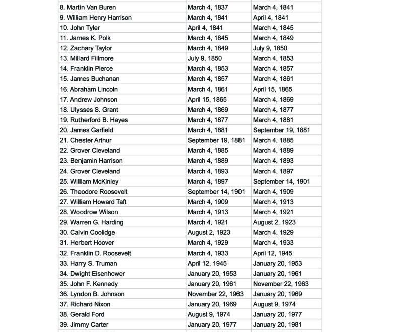 Printable List Of All Us Presidents In Order