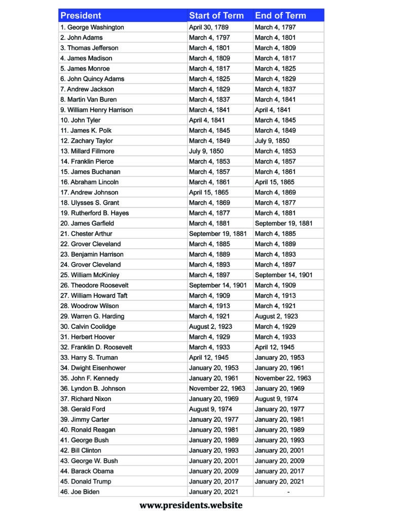 Printable List Of All Us Presidents In Order