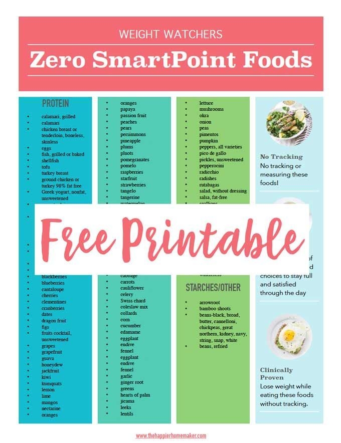 Printable List Of Weight Watchers Foods And Their Points