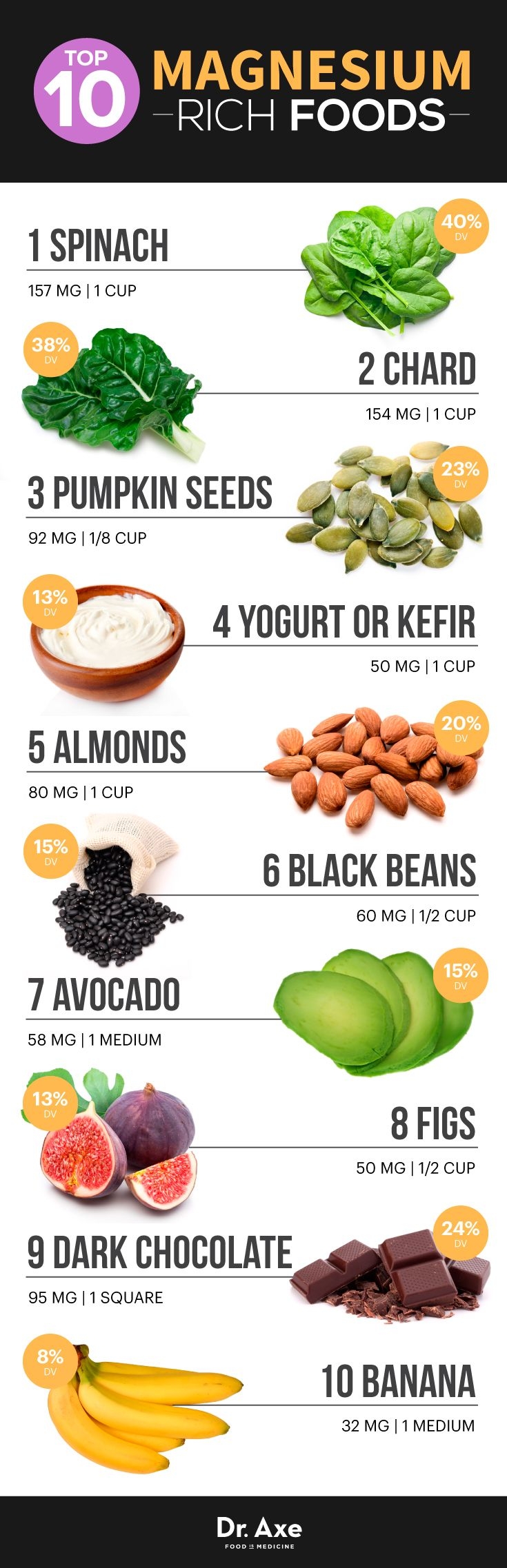 Printable Magnesium Rich Foods Chart