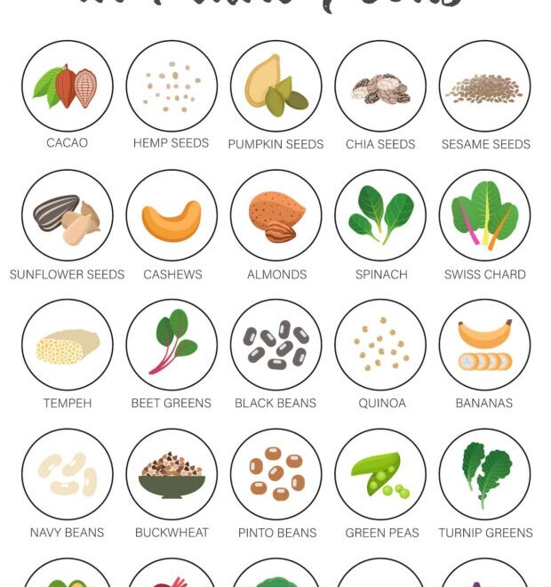 Printable Magnesium Rich Foods Chart