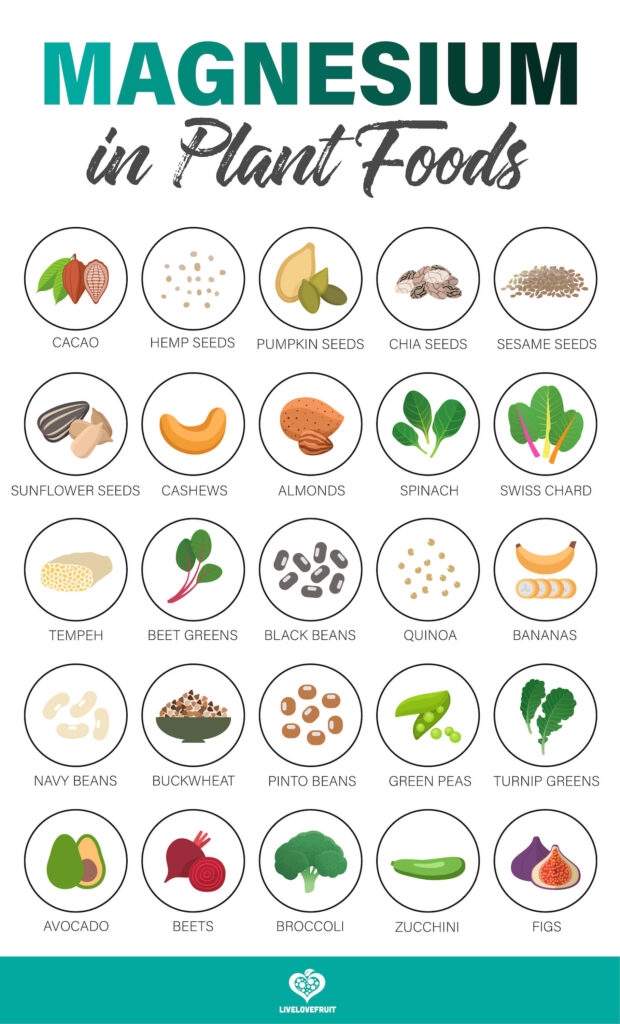 Printable Magnesium Rich Foods Chart