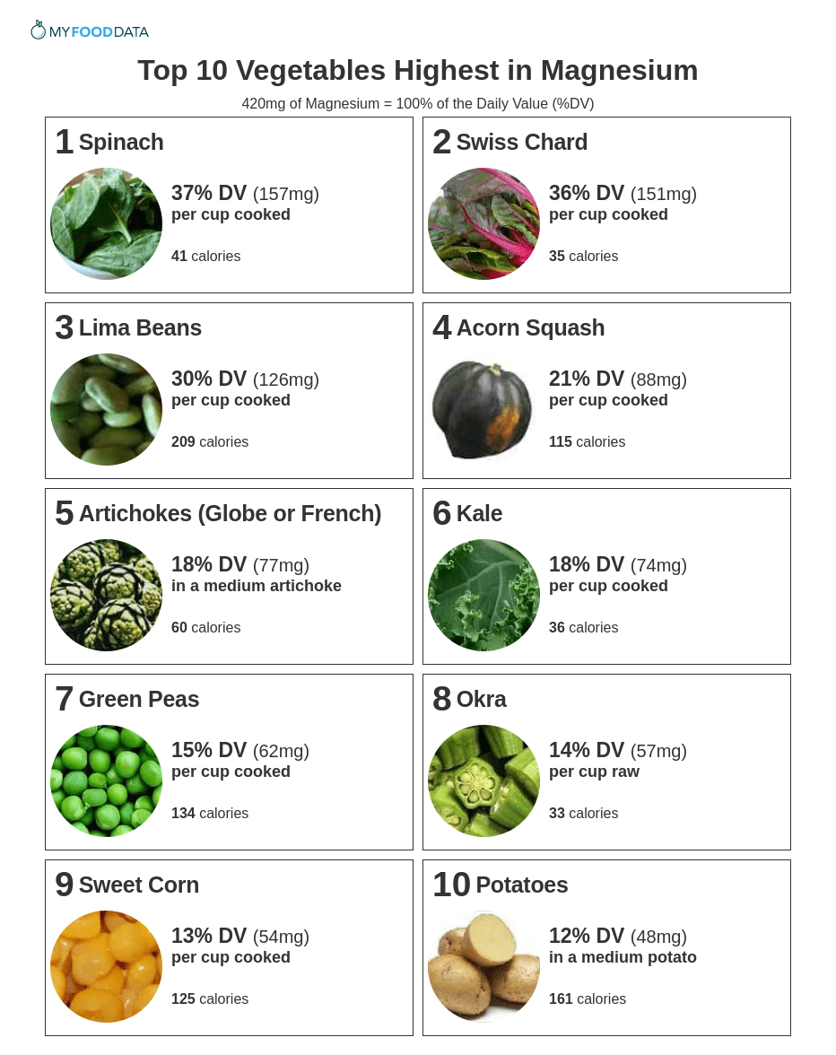 Printable Magnesium Rich Foods Chart