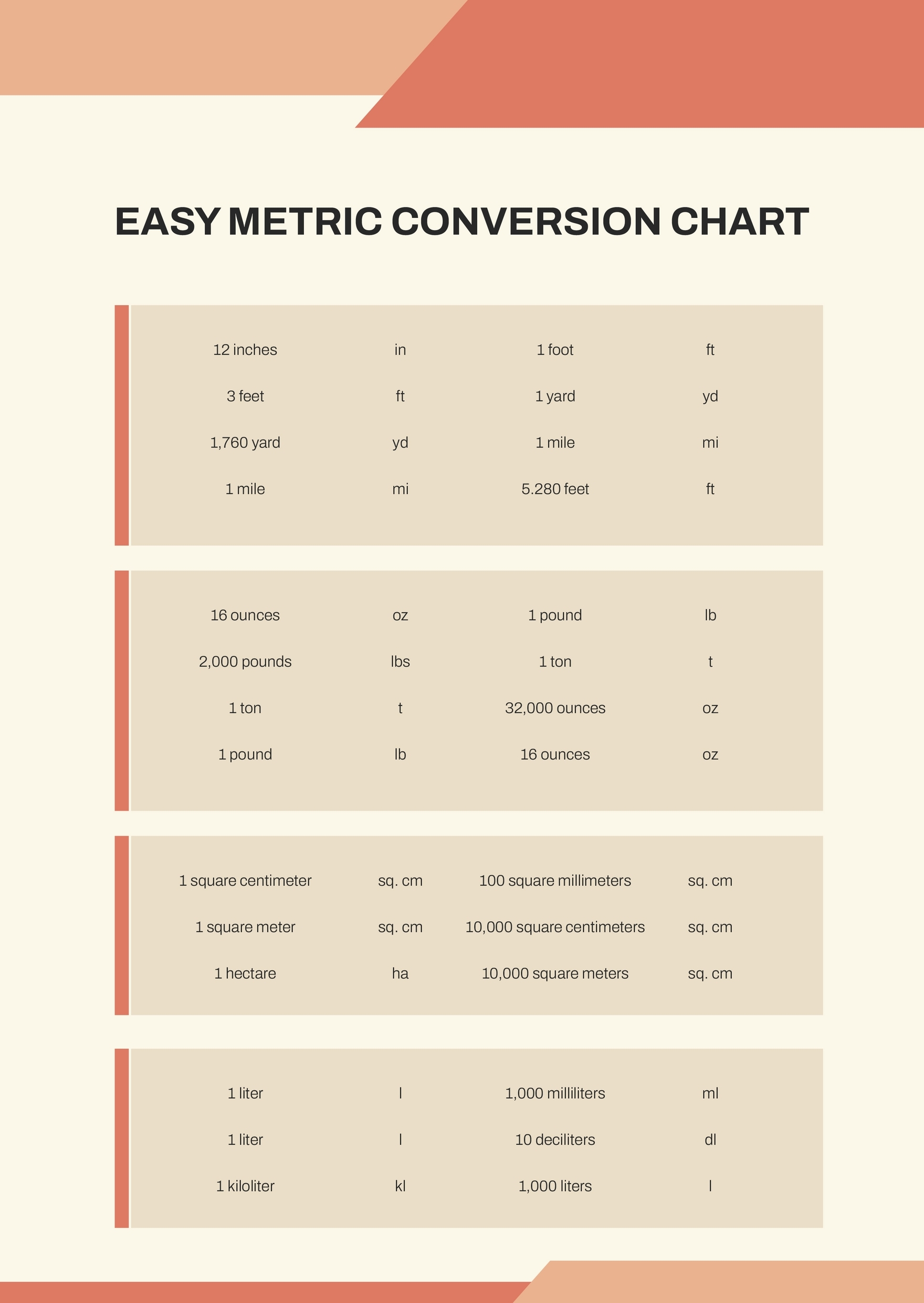 Metric Unit Conversion Chart Printable