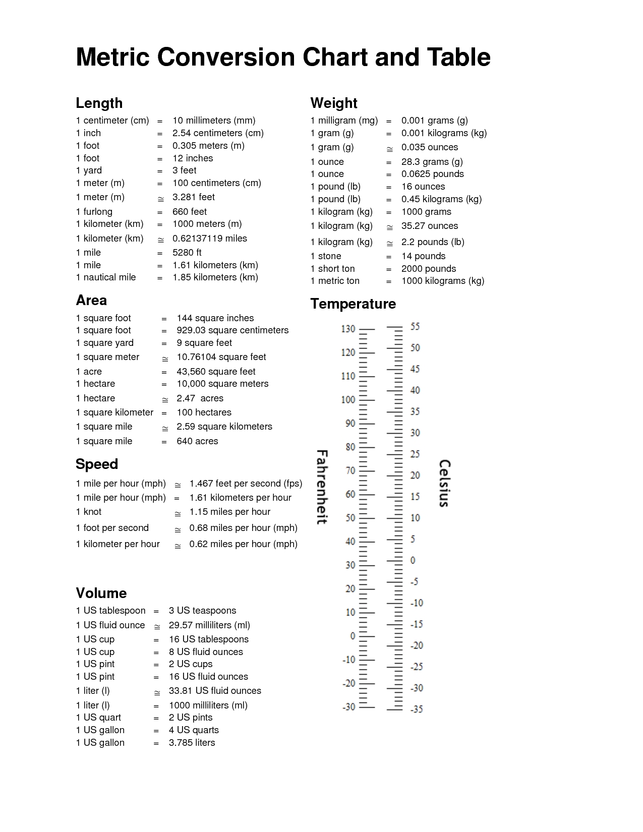 Printable Metric To Standard Conversion Chart Printable Calendars AT 