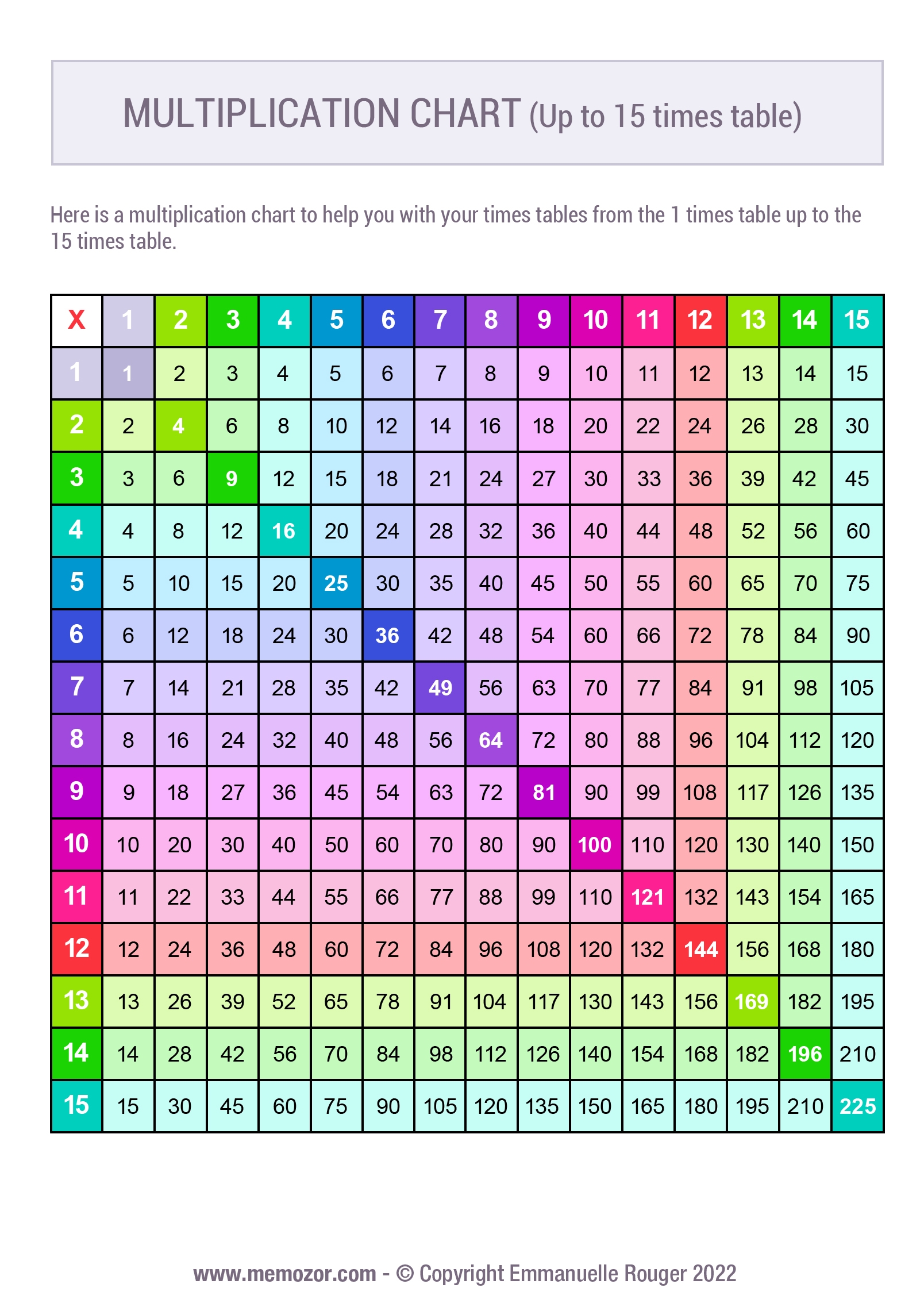 Printable Multiplication Flash Cards 1-15