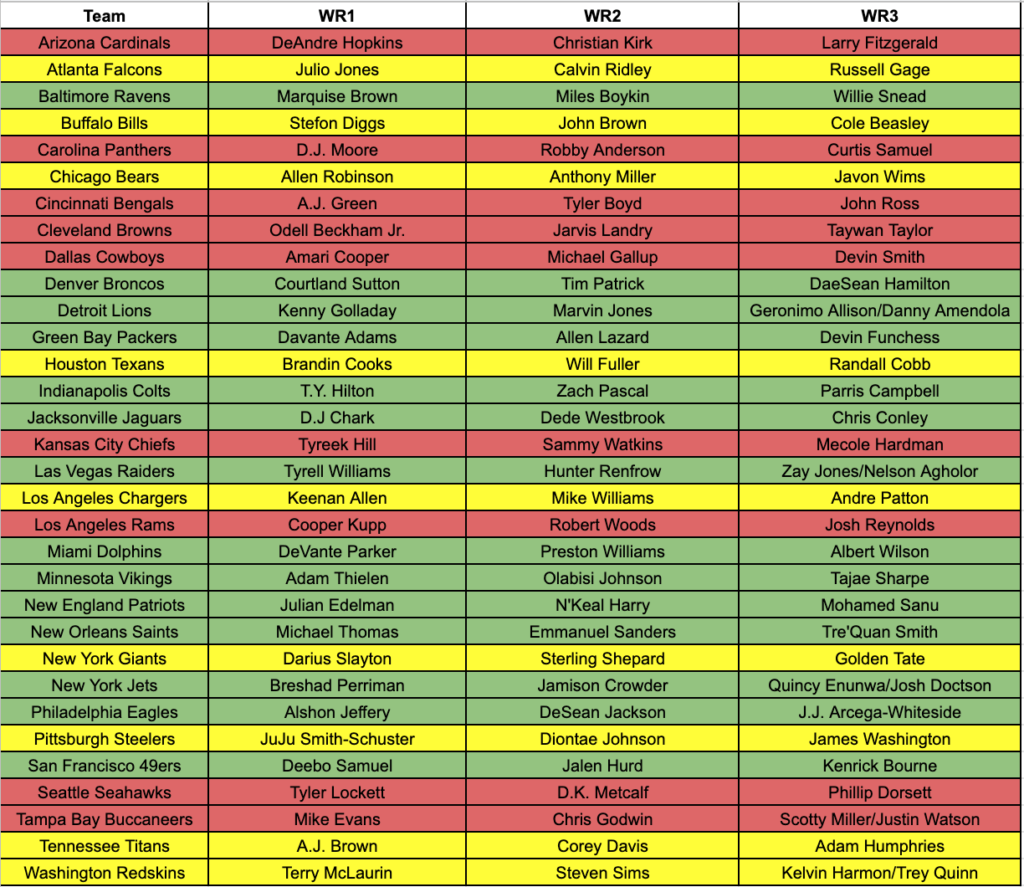 2025 Nfl Depth Charts Printable