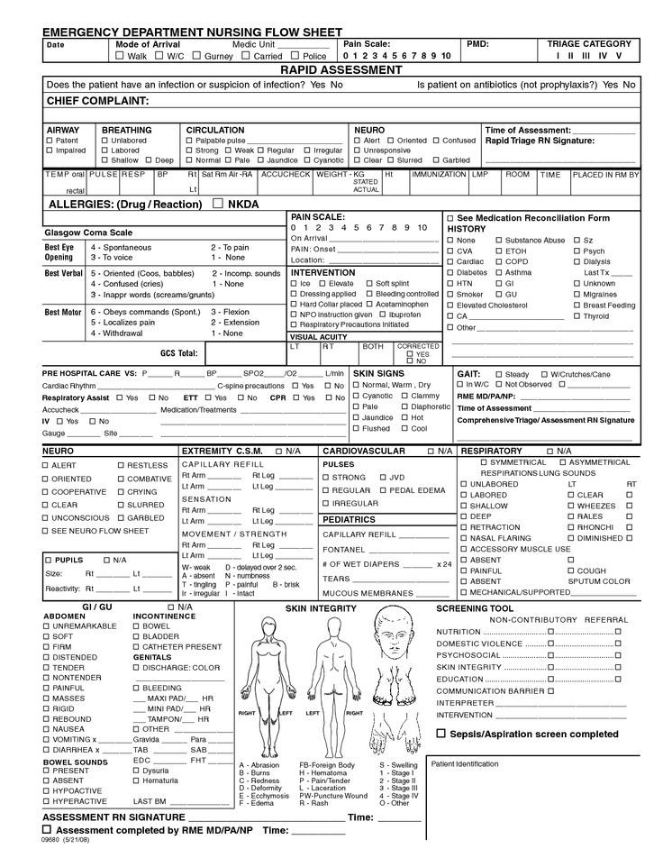 Printable Nursing Assessment Cheat Sheet