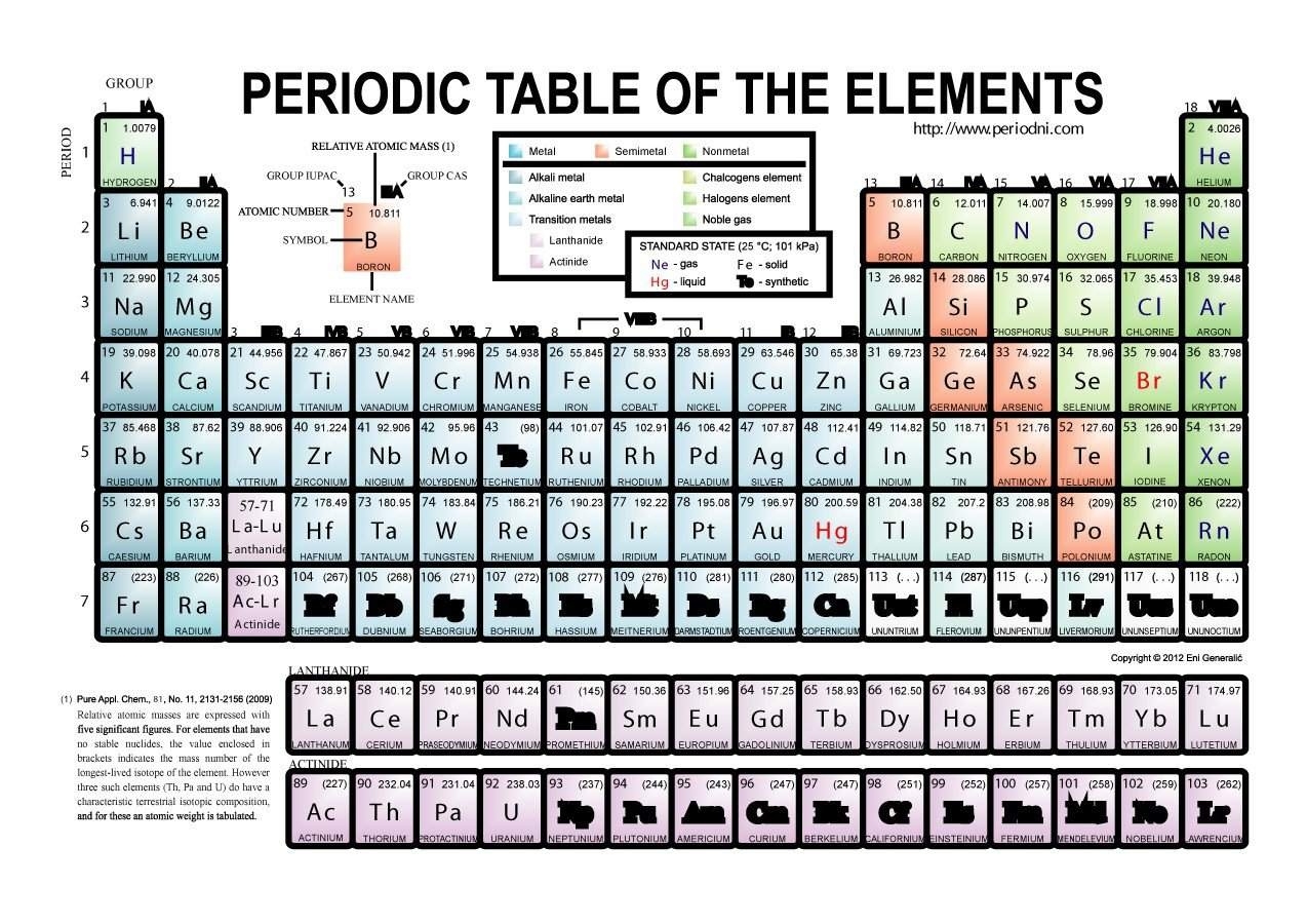 Printable Periodic Table Apomother