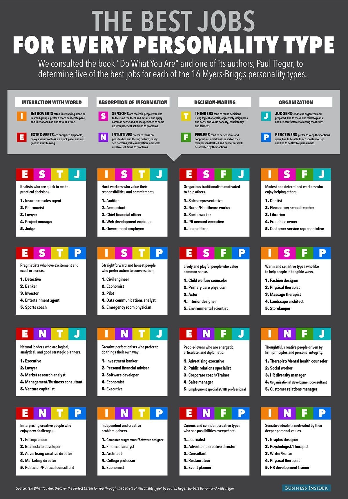 Printable Personality Quizzes With Answers