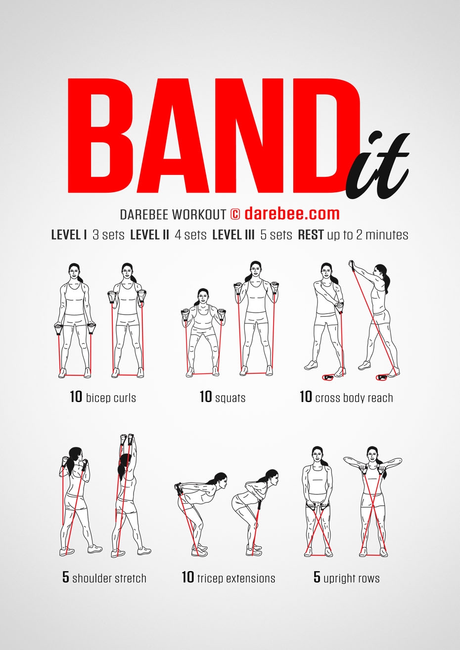 Printable Resistance Band Workout Chart EOUA Blog