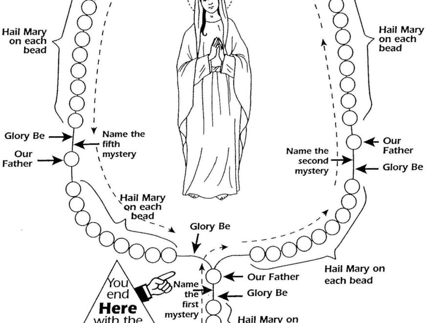 Printable Rosary Guide