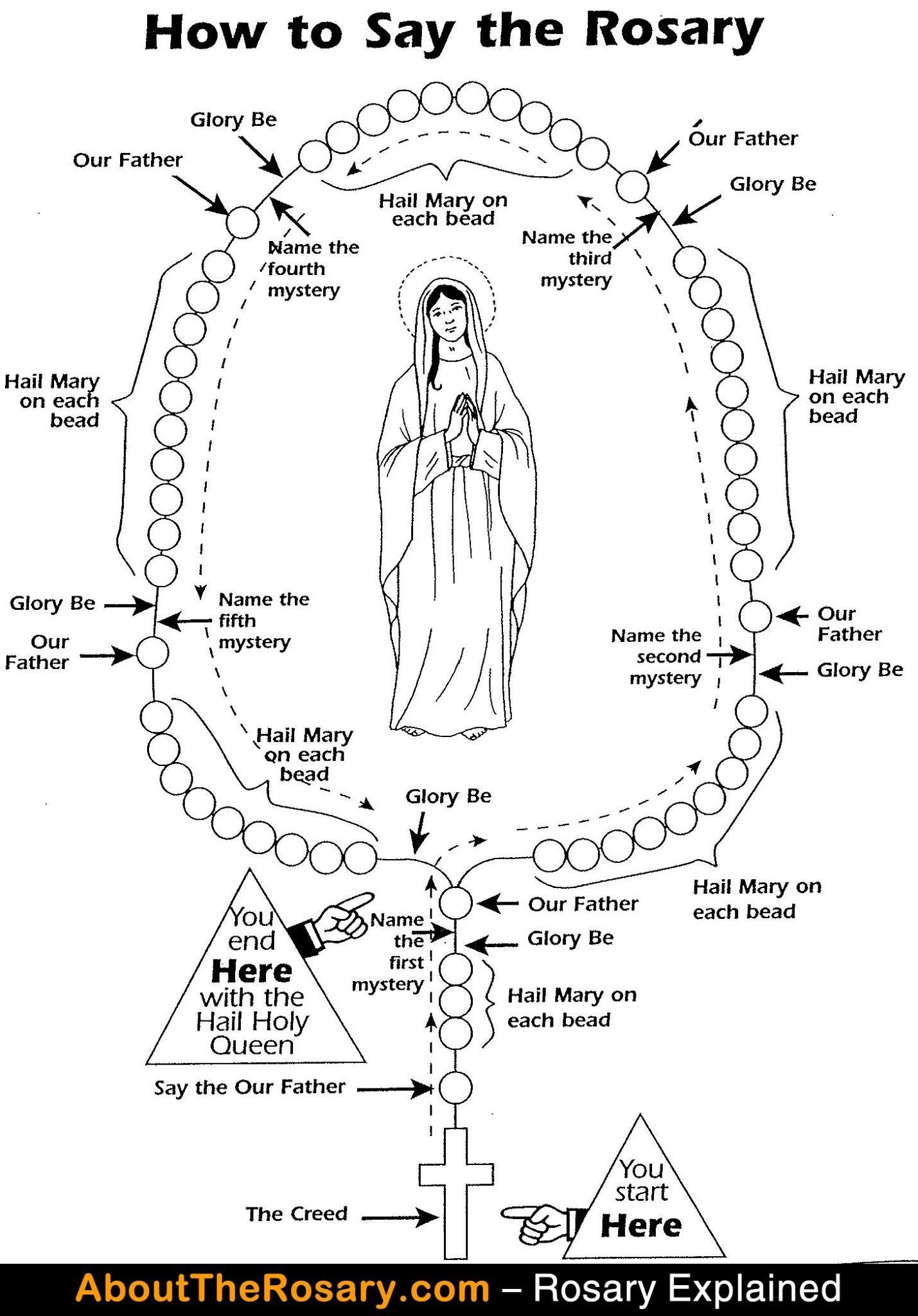 Printable Rosary Guide