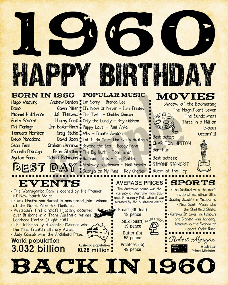 Printable What Happened On My Birthday