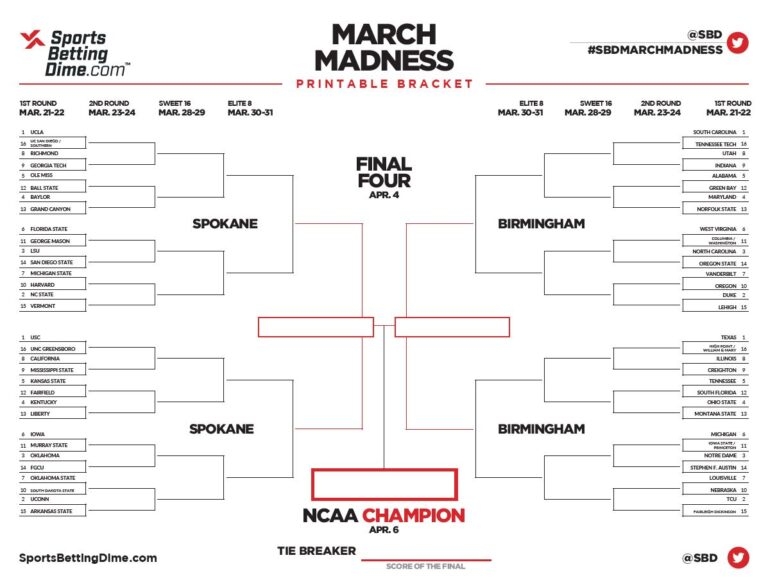 Printable Women 39 s March Madness Bracket 2025 Download Women 39 s NCAA 