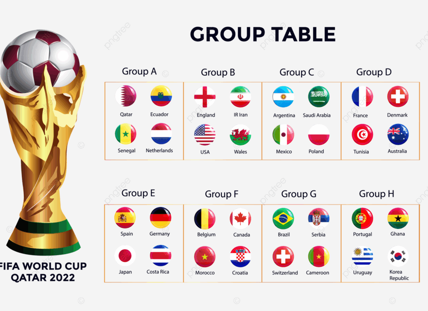 Printable World Cup Groups