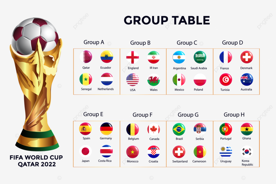 Printable World Cup Groups