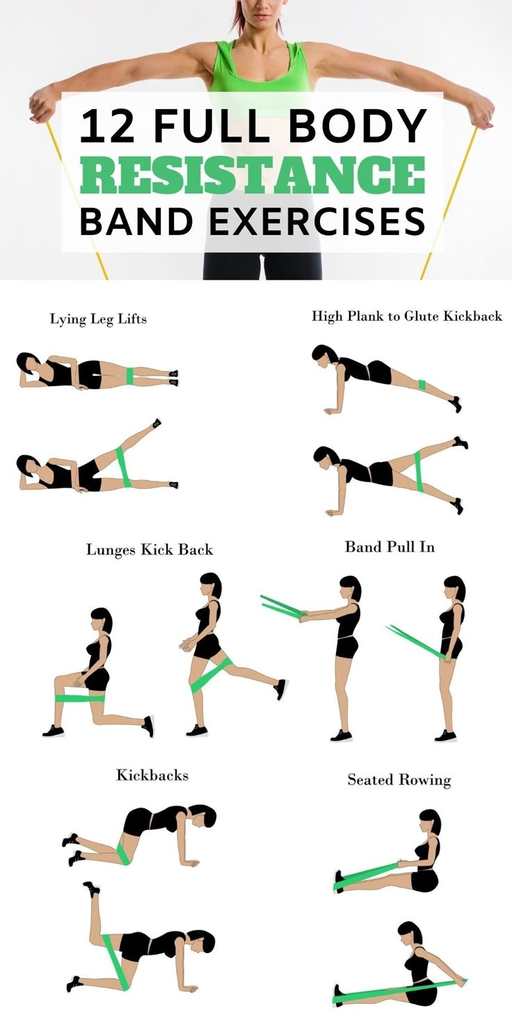 Resistance Band Exercises Joe Wicks At Lisa Marler Blog