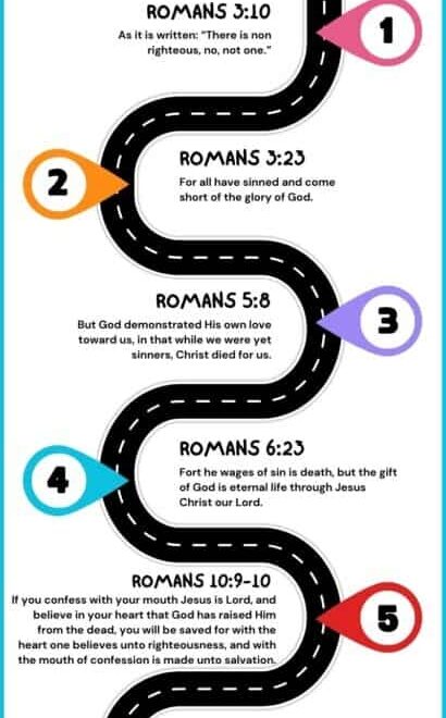 Romans Road To Salvation plus Free Printable