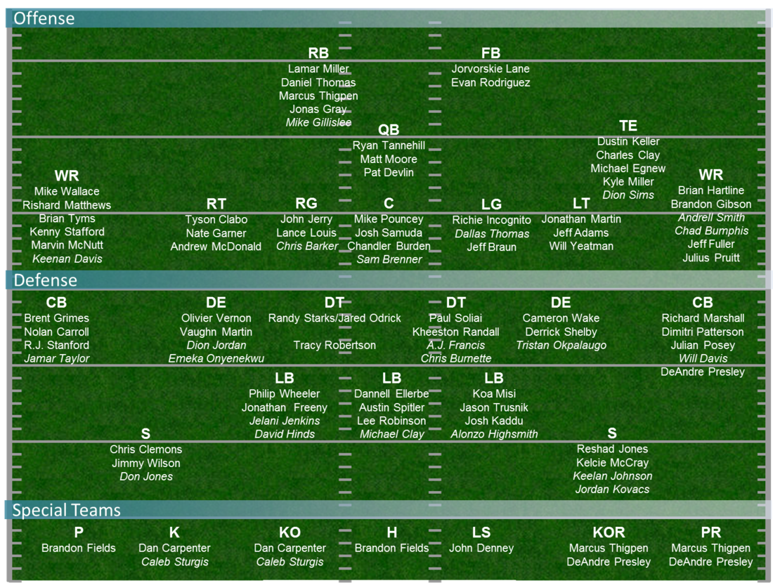 Seattle Depth Chart 2025 Hayley McLaurin