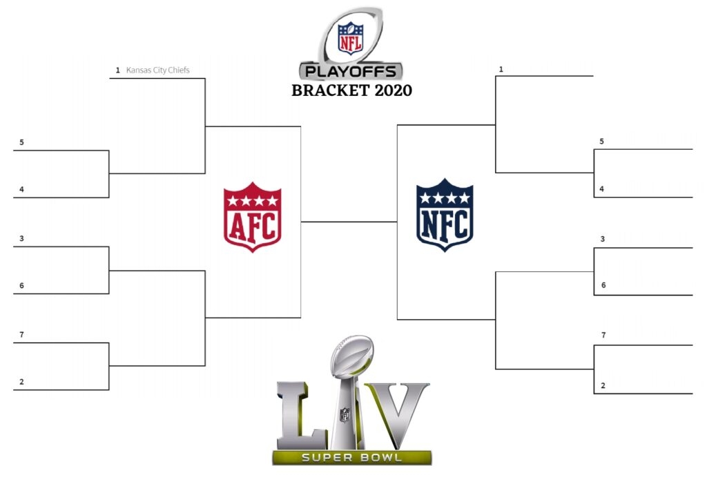 Super Bowl Playoffs 2025 Bracket Karim Philippe