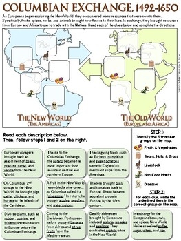 The Columbian Exchange Worksheet