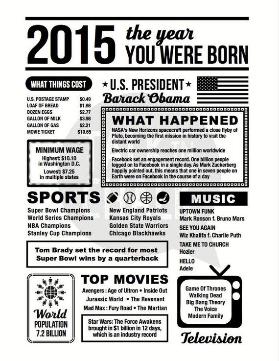 What Happened On My Birthday Printable Free