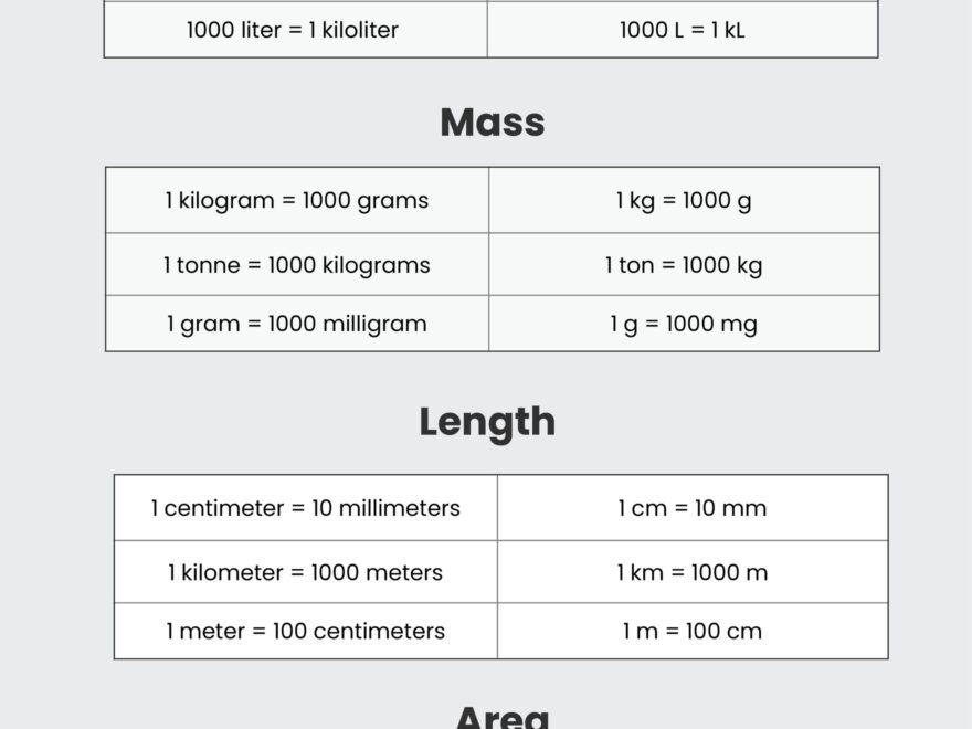 Unit Conversion Chart New Printable Metric Conversion Table In 2021