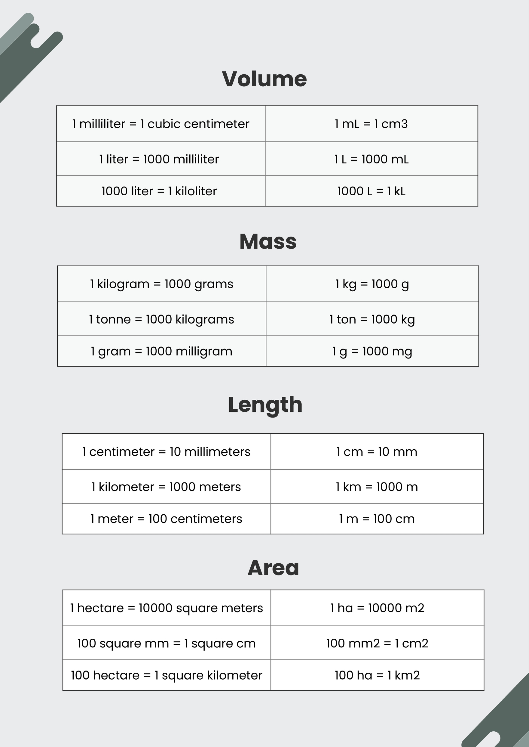 Unit Conversion Chart New Printable Metric Conversion Table In 2021 