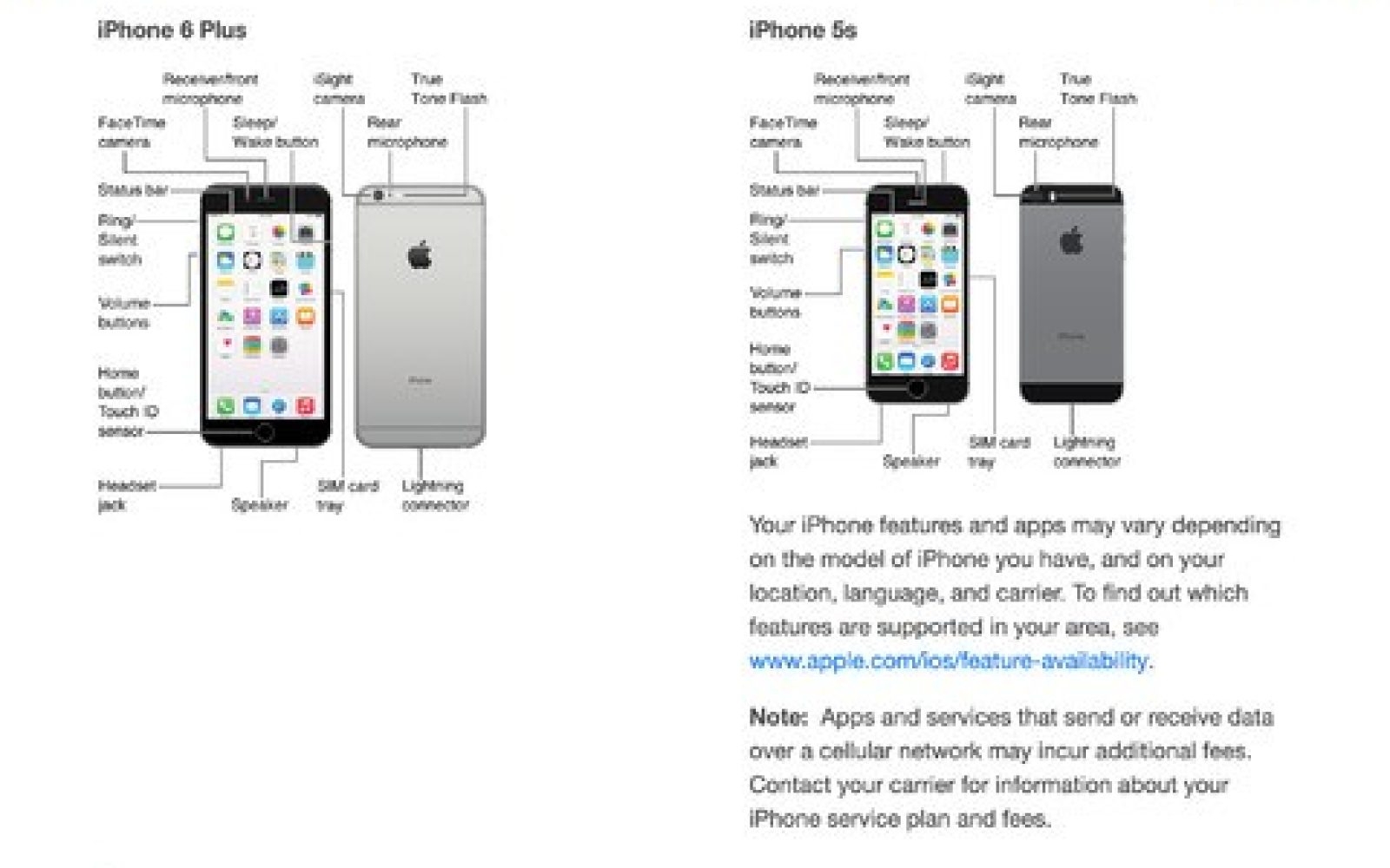 User Manual For Iphone 5 Ios 6 Goodadvertising