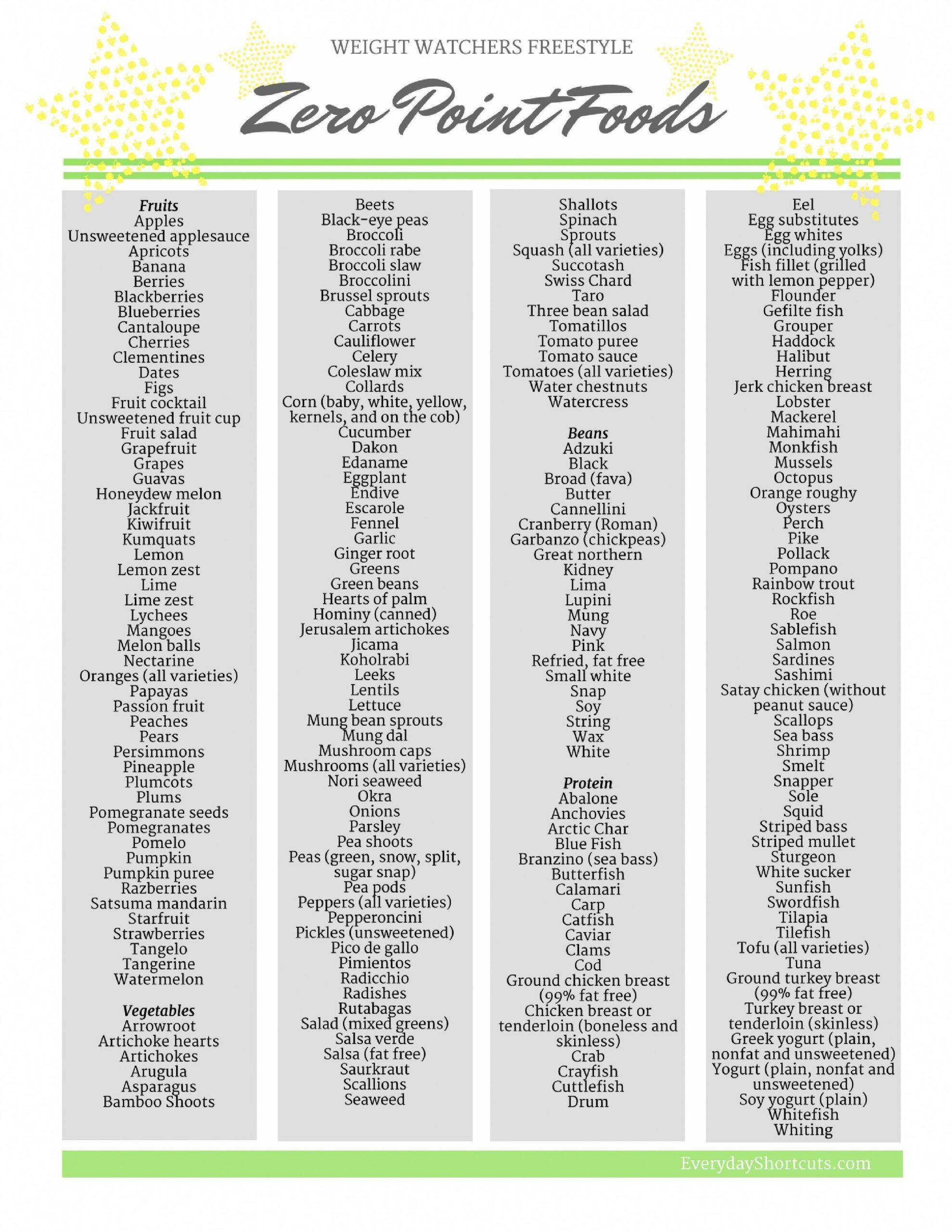 Weight Watchers Freestyle Zero Point Foods Printable List Many Useful 