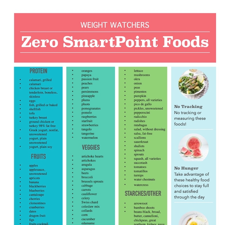 Weight Watchers Zero Point Foods Printable