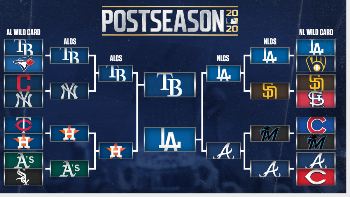 When Does Mlb Playoffs Start 2025 Bracket Anne H Olin