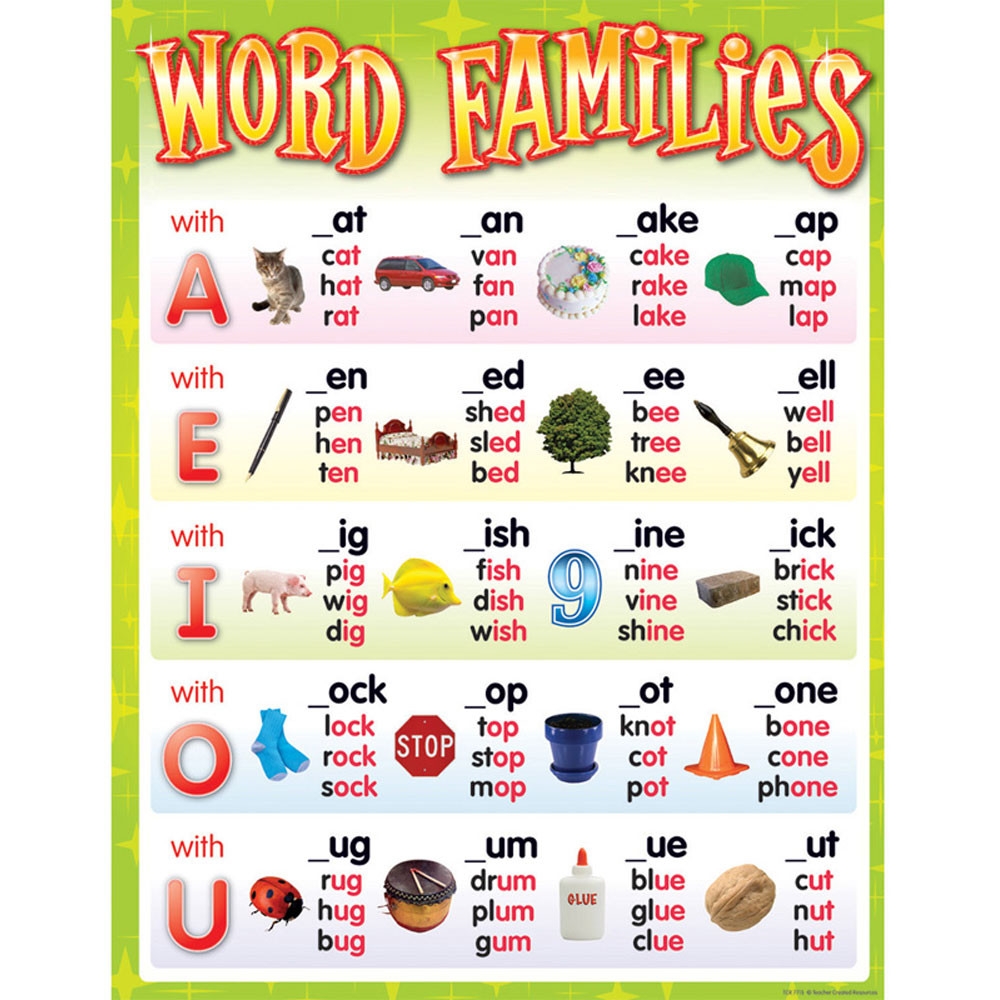 Word Families Chart TCR7715 Teacher Created Resources