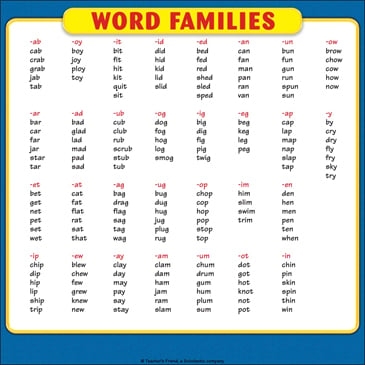 Word Families Sheet Student Reference Page Printable Charts Signs 